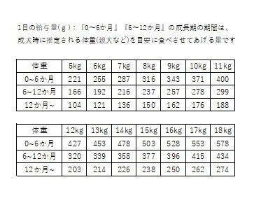 무료 배송 【특가 배송 배달】 kopta 프리미엄 개밥